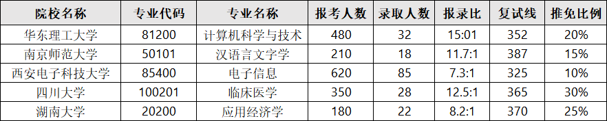 报录数据样本